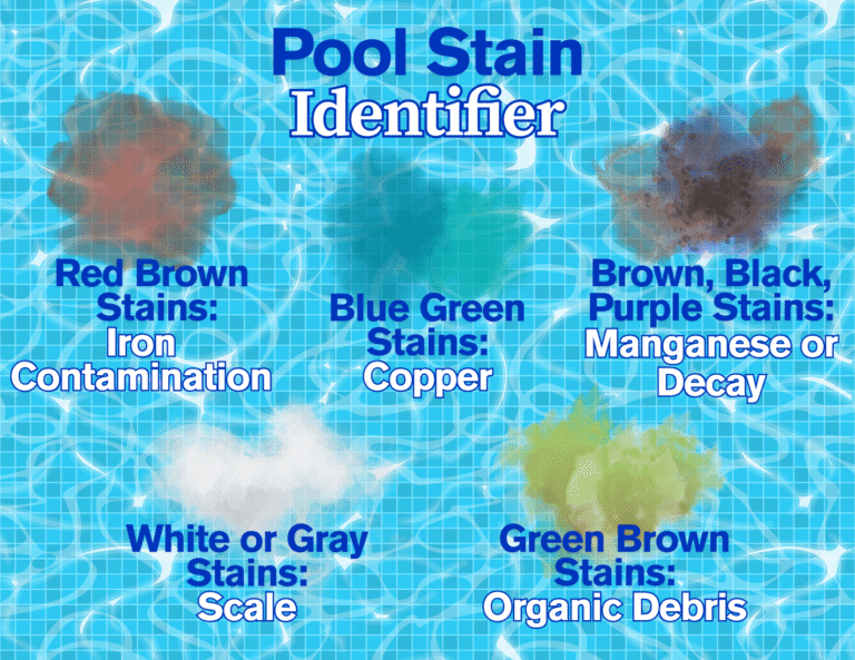 Pool Stain Diagram 4.22.25