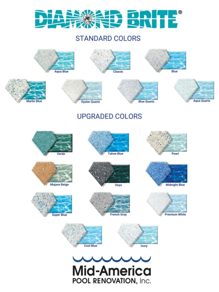 Diamond Brite pool finish samples showing standard and upgraded colors. Mid-America Pool Renovation logo at the bottom