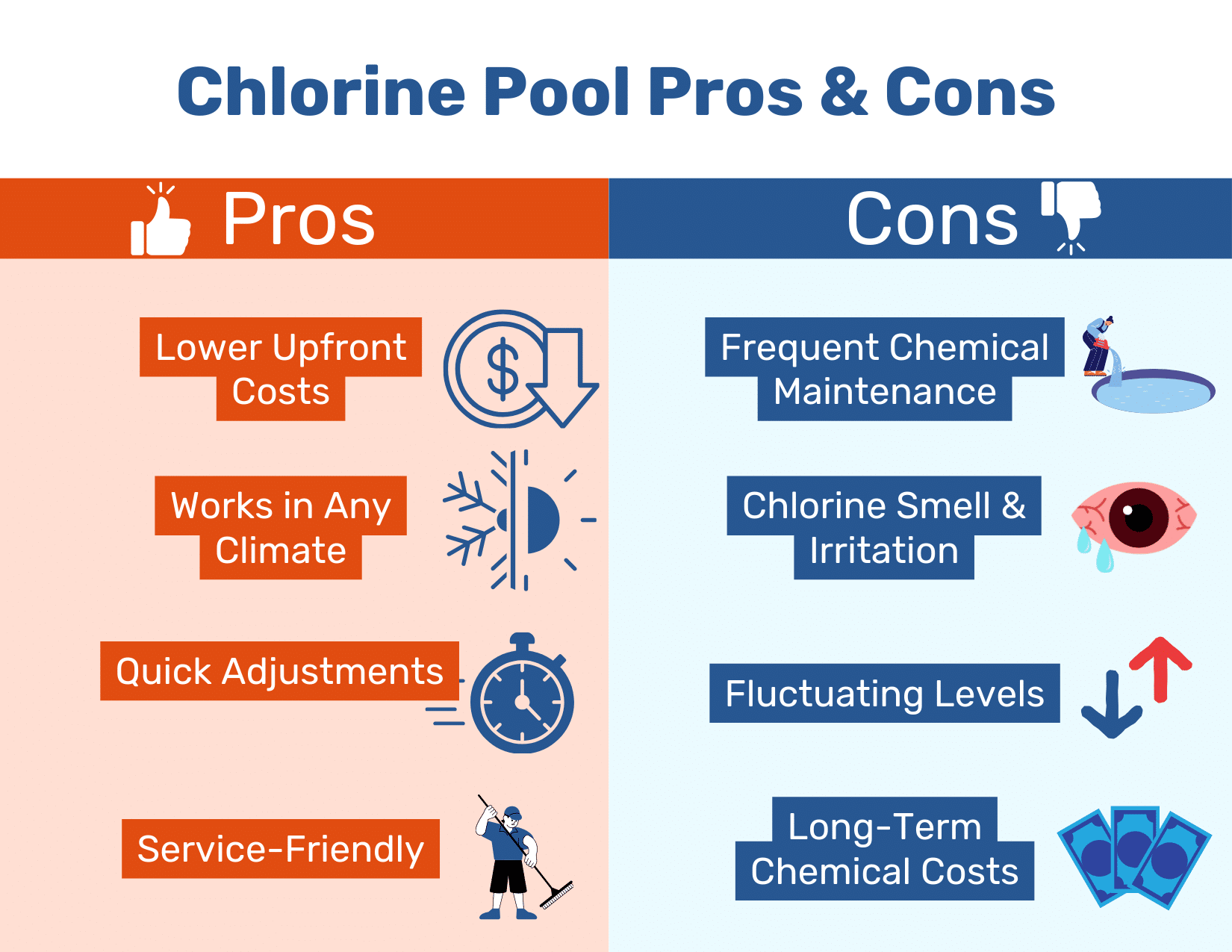 Chlorine pool pros and cons
