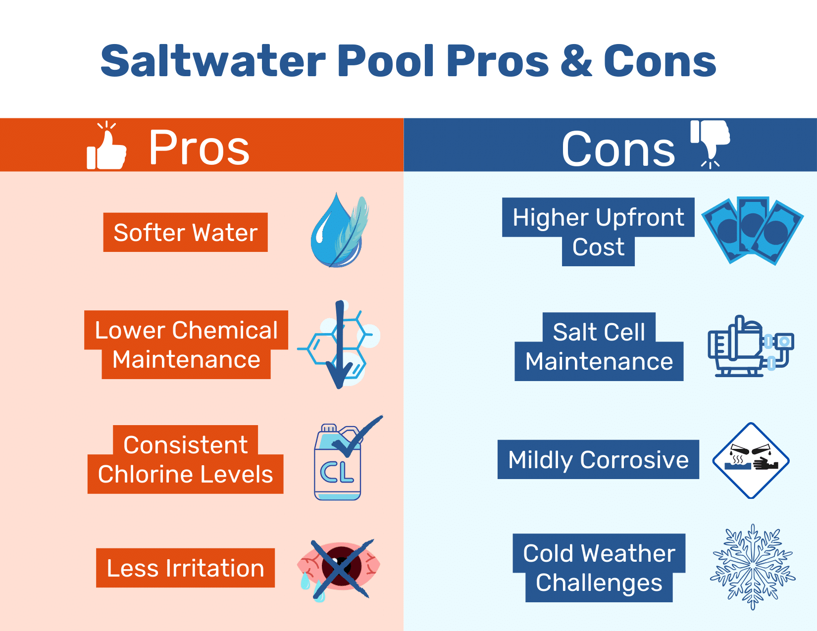 Saltwater pool pros & cons