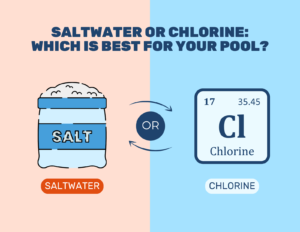 Comparison chart listing pros and cons of saltwater and chlorine pool systems.